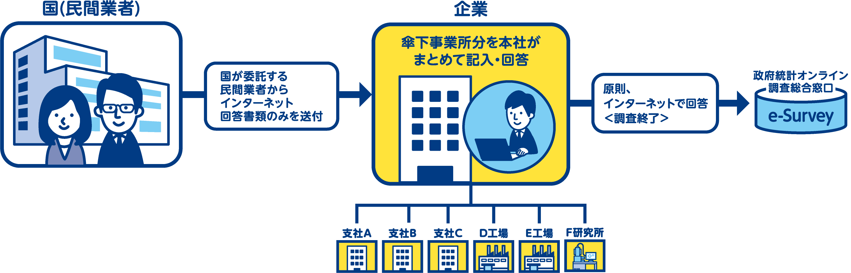 経済センサス2026(1)