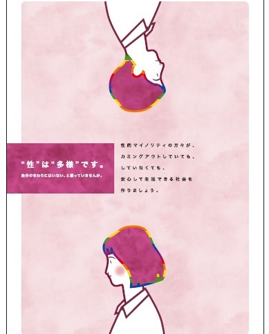 性の多様性について