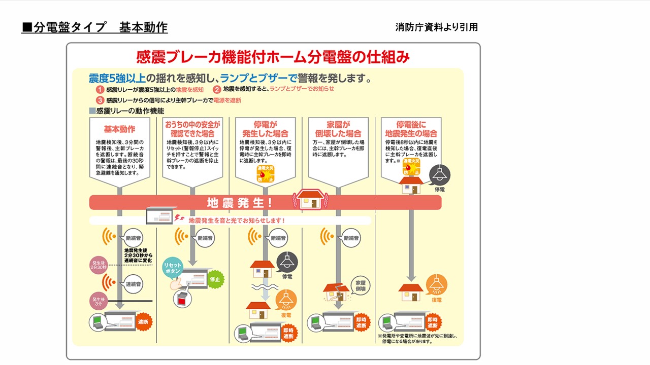 分電盤タイプ　基本動作
