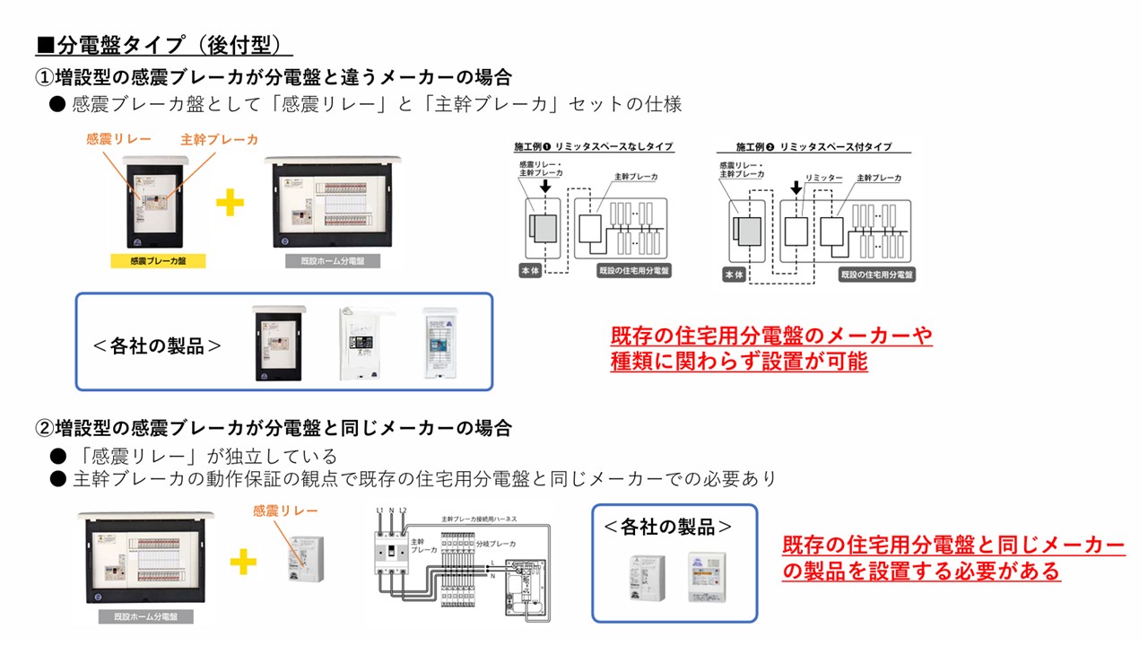 分電盤タイプ（後付型）