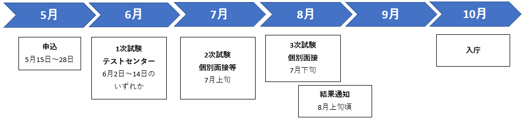 令和8年10月1日