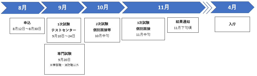令和9年4月1日