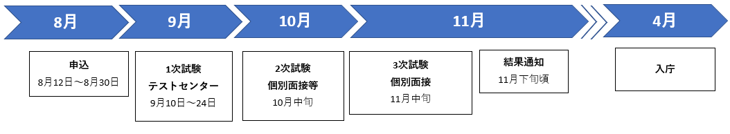令和9年4月1日（障害者）