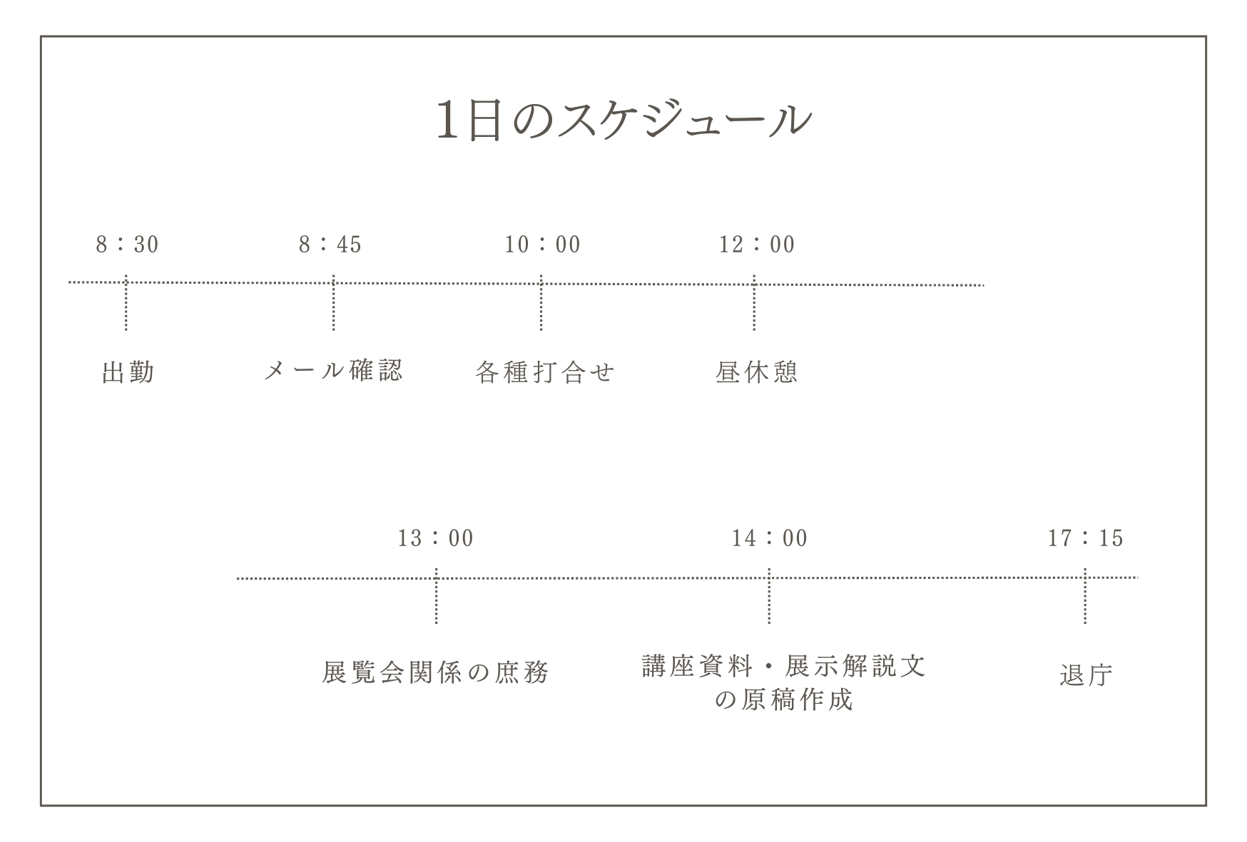 学芸員(スケジュール)
