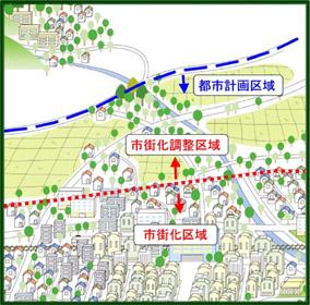 区域区分 線引き と地域地区 用途地域等 土浦市公式ホームページ