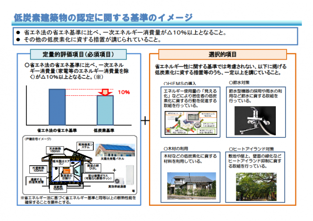 「認定基準のイメージ」の画像