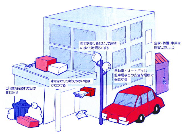 放火されにくい環境づくり