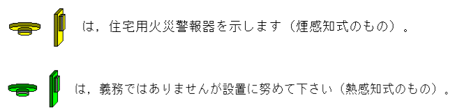 設置する場所は？