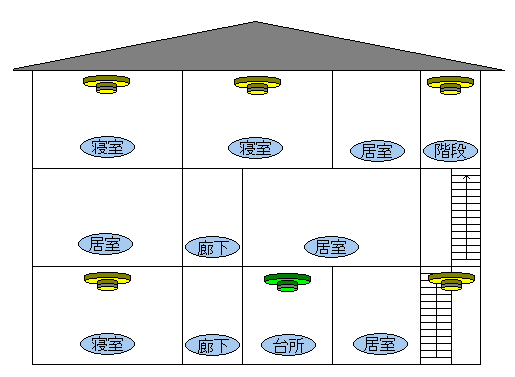 3階建て以上の住宅